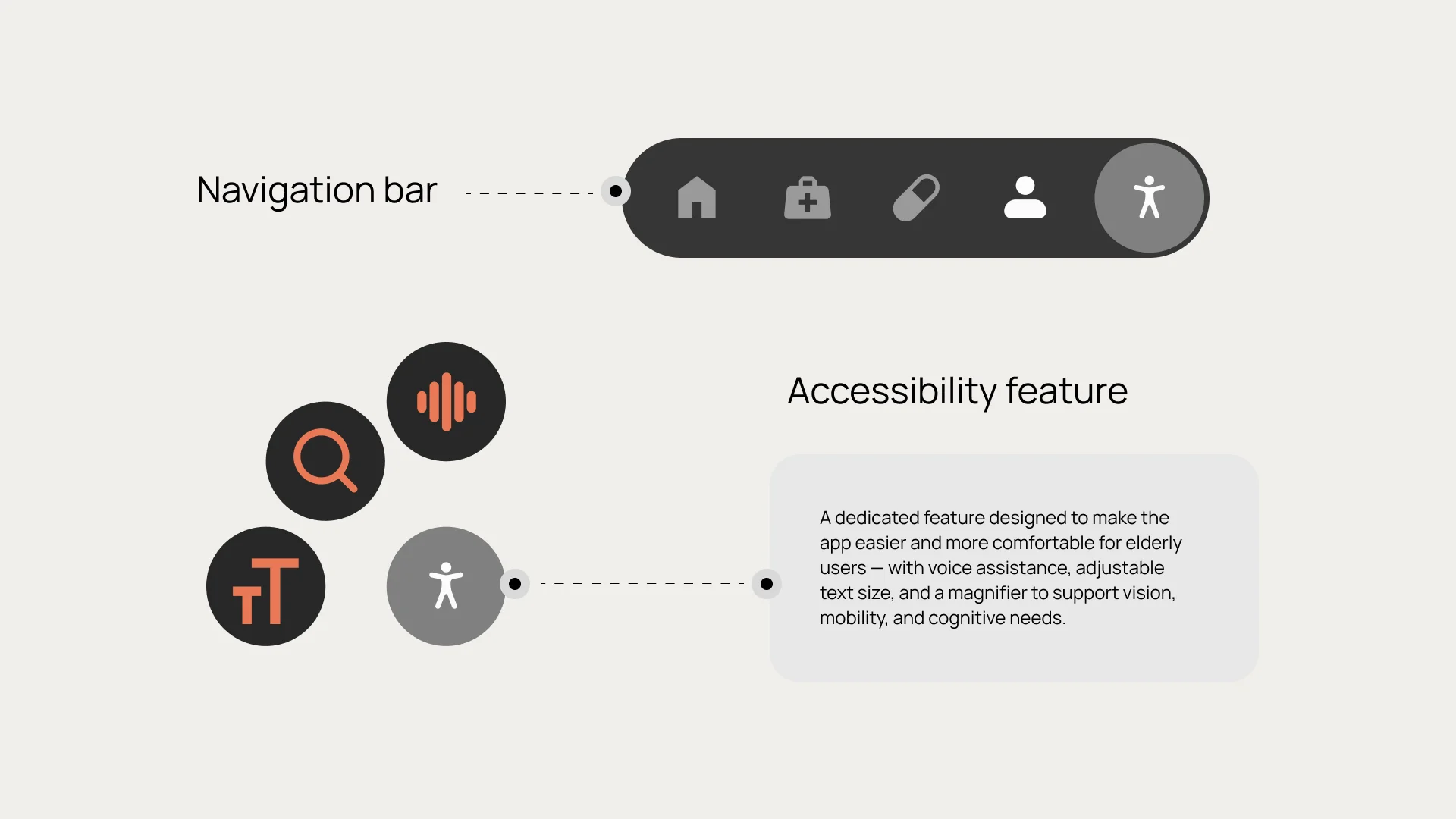 High Fidelity Design 1
